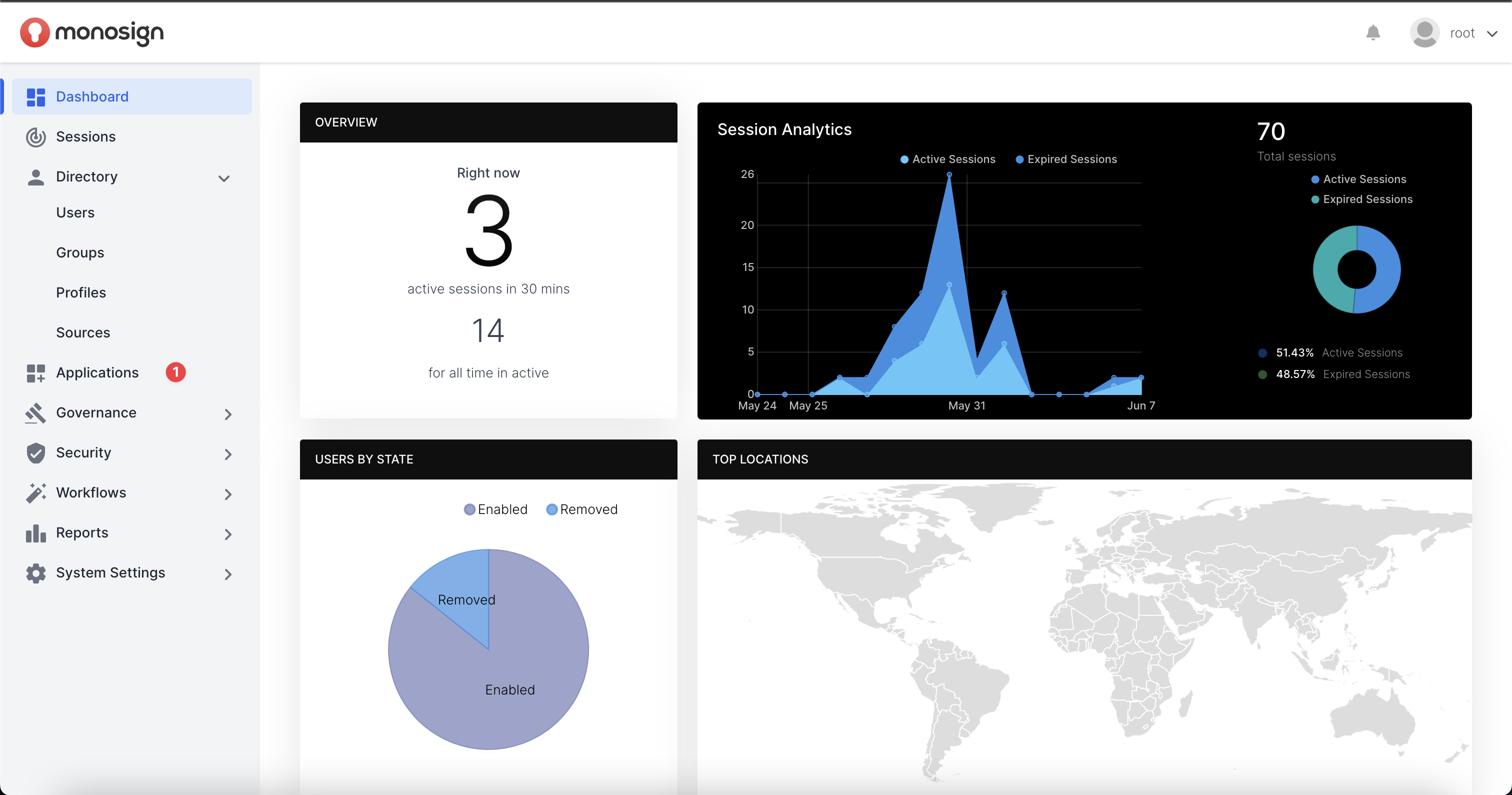 Google Workspace SAML Integration