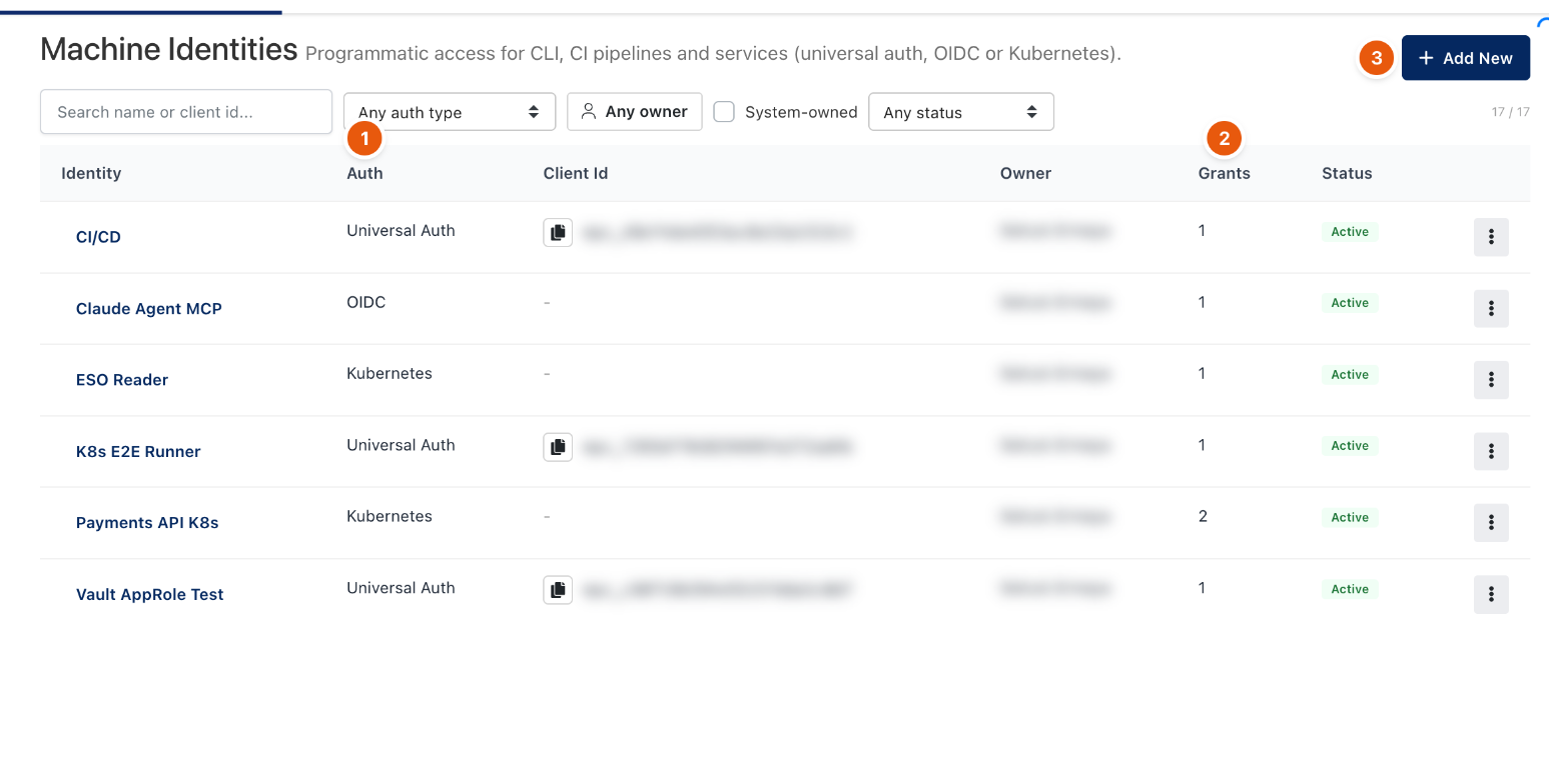 Machine Identities list with auth types and grants