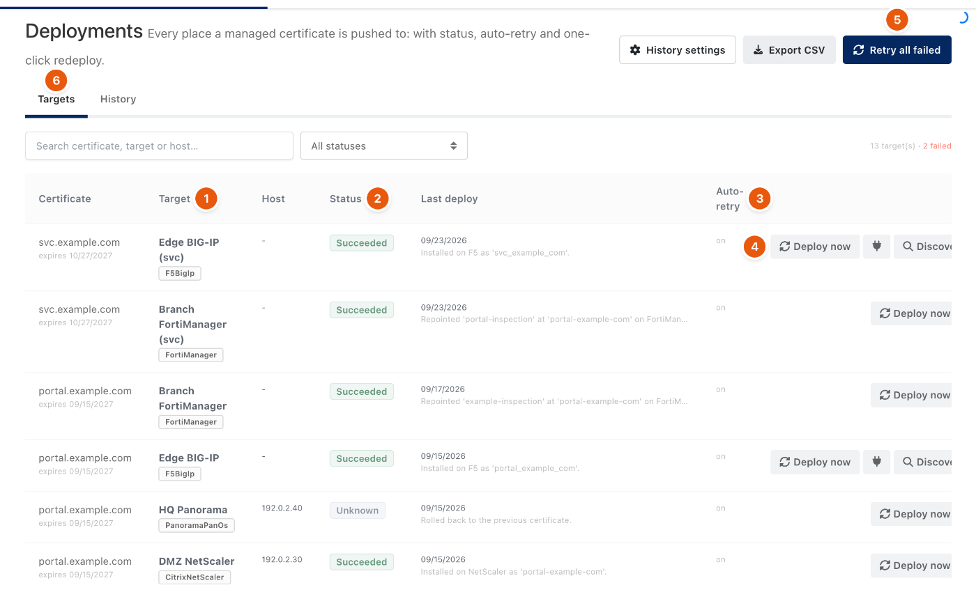 Deployments list with targets, status and auto-retry