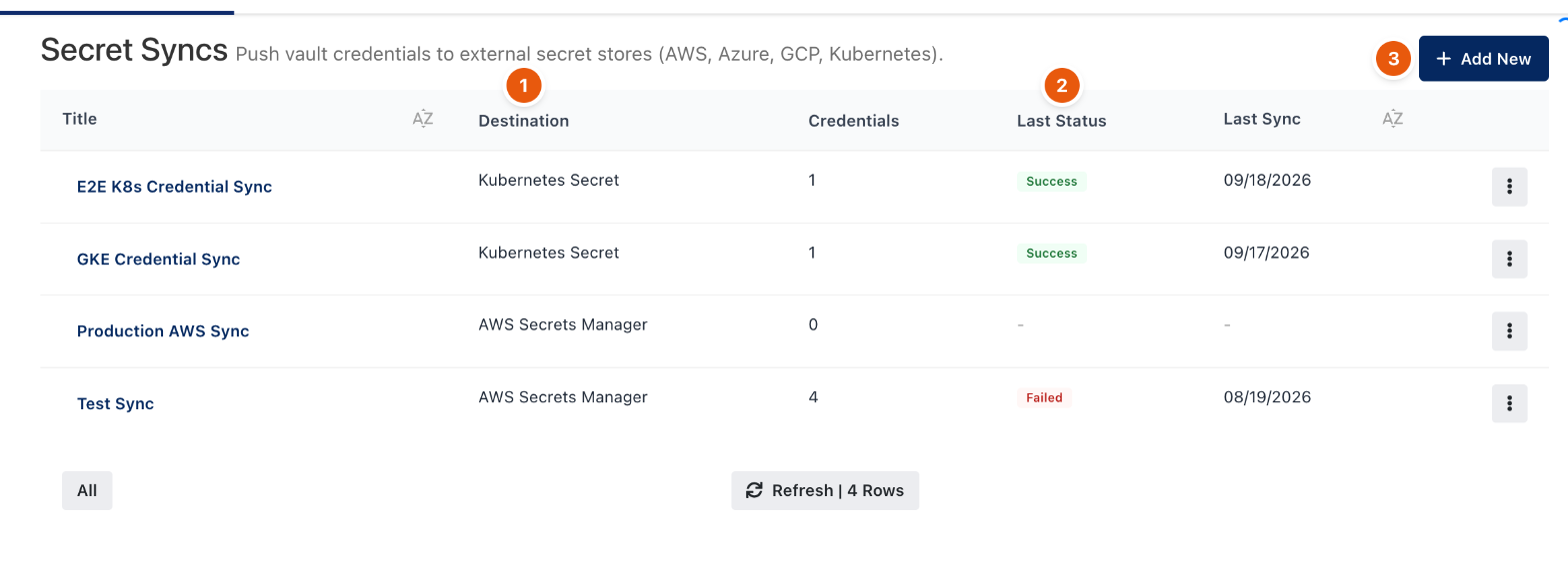 Secret Syncs list with destination and last status