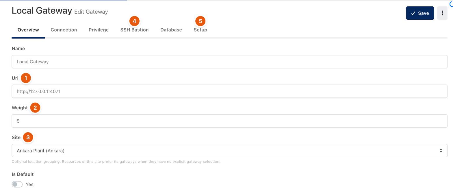Gateway form with URL, weight and site
