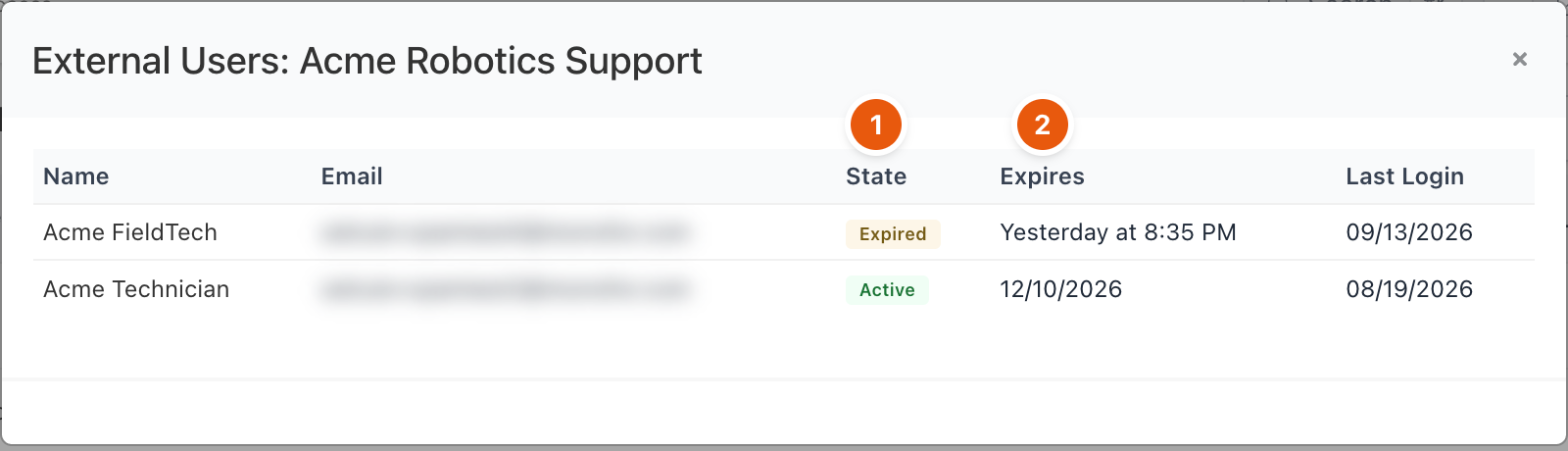 External users of a vendor with state and expiry