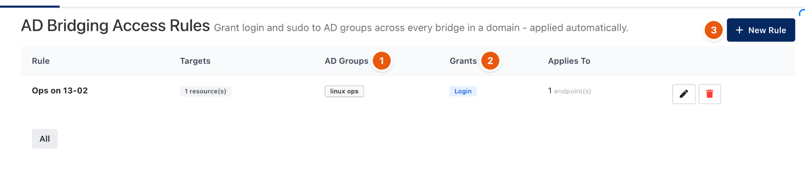 AD Bridging Access Rules with AD groups and grants