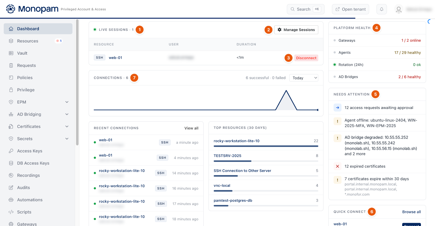 Monopam dashboard with one live SSH session