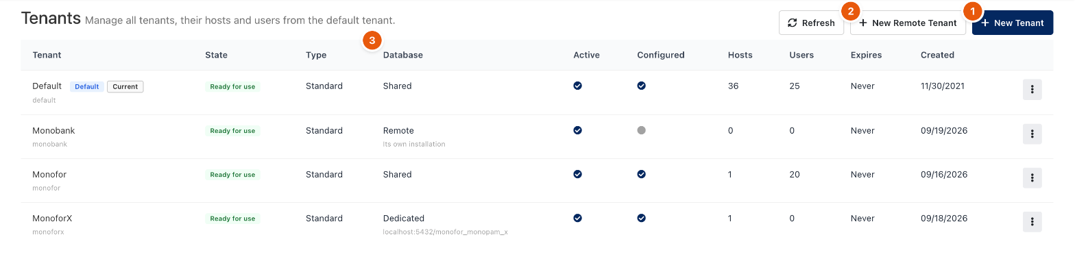Tenants list with a shared, a remote and a dedicated-database tenant