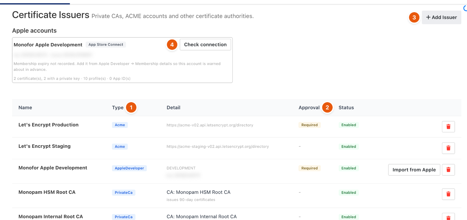 Certificate Issuers list with type, approval and status
