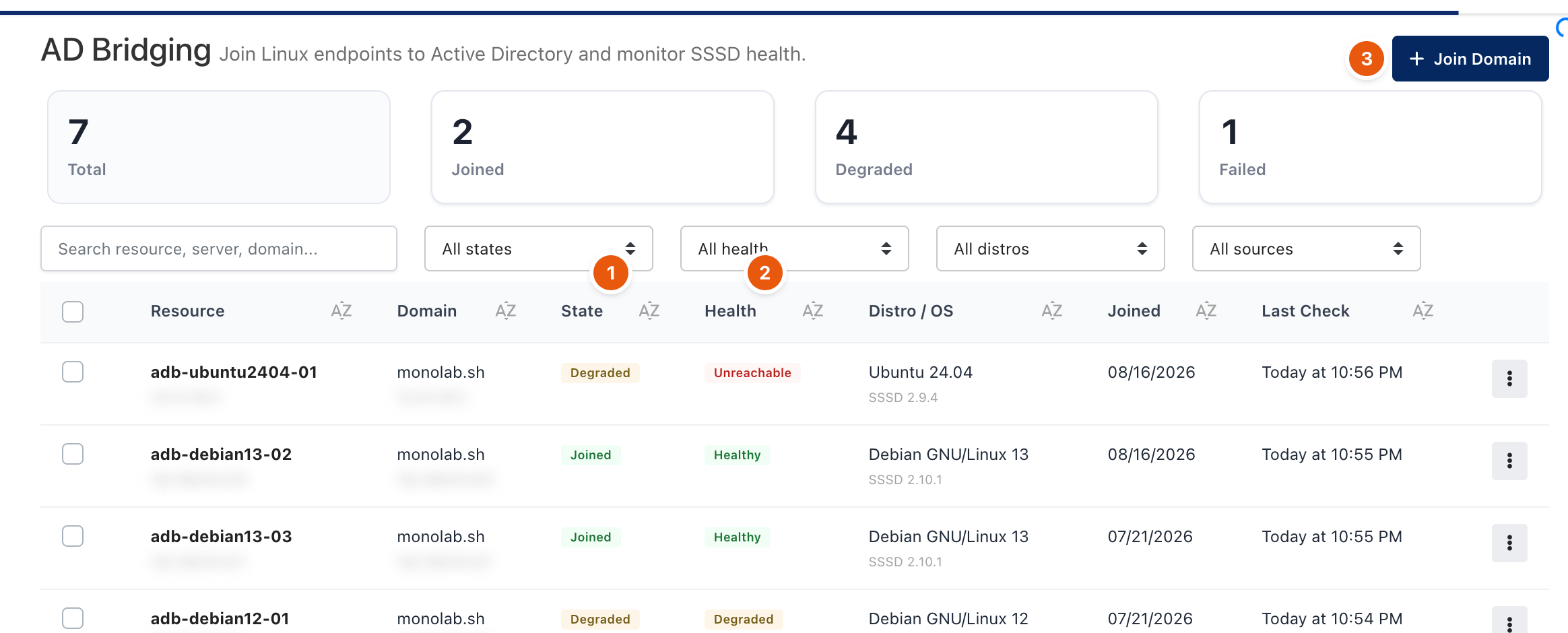 AD Bridging list with state, health and distribution