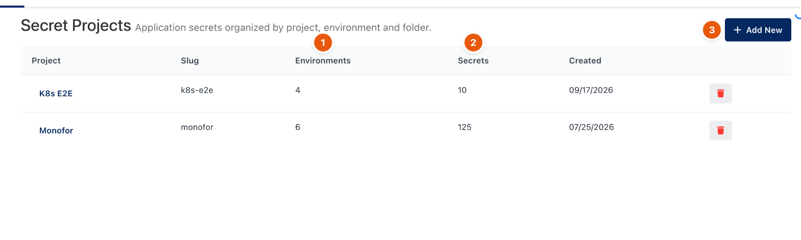 Secret Projects list