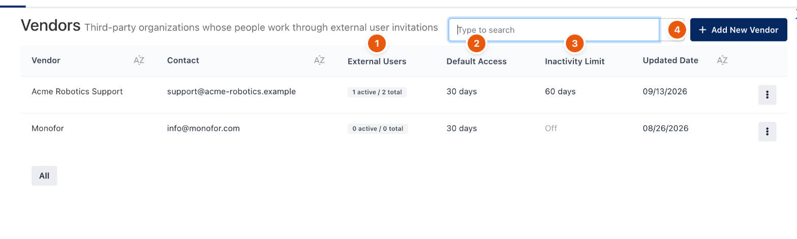 Vendors list with external user counts and limits