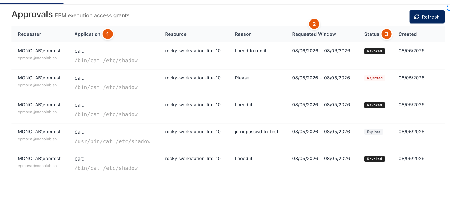 EPM Approvals with requester, application, window and status