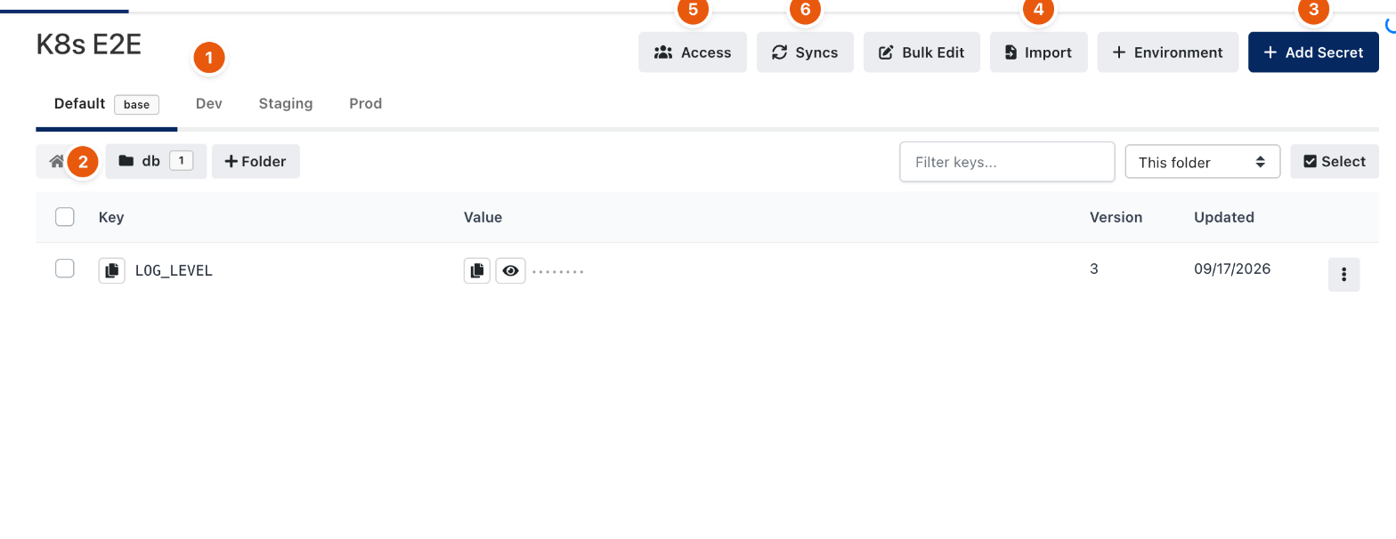 Project page with environment tabs, folders and secrets